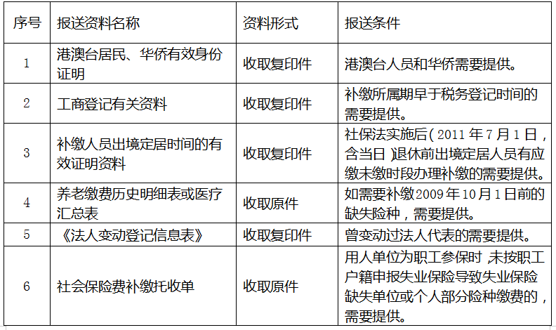 1656231021130493.png 选报.png